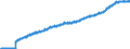 Area (ref_area): European Central Bank (ECB) / Area (count_area): World not allocated (geographically) / Adjustment indicator: Neither seasonally nor working day adjusted / Balance sheet reference sector breakdown: NCBs / Balance sheet item: Remaining Assets and Cash of which euro / Original maturity: Not applicable / MB type of data, flow & position: Outstanding amounts at the end of the period (stocks) / Balance sheet counterpart sector: Unspecified counterpart sector / Currency: All currencies combined / Balance sheet suffix: Euro