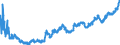 Area (ref_area): European Central Bank (ECB) / Area (count_area): Extra Euro area / Adjustment indicator: Neither seasonally nor working day adjusted / Balance sheet reference sector breakdown: NCBs / Balance sheet item: External assets / Original maturity: Total / MB type of data, flow & position: Outstanding amounts at the end of the period (stocks) / Balance sheet counterpart sector: Unspecified counterpart sector / Currency: All currencies combined / Balance sheet suffix: Euro