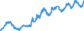 Area (ref_area): European Central Bank (ECB) / Area (count_area): World not allocated (geographically) / Adjustment indicator: Neither seasonally nor working day adjusted / Balance sheet reference sector breakdown: NCBs / Balance sheet item: Capital and reserves / Original maturity: Not applicable / MB type of data, flow & position: Outstanding amounts at the end of the period (stocks) / Balance sheet counterpart sector: Unspecified counterpart sector / Currency: All currencies combined / Balance sheet suffix: Euro