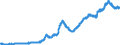 Area (ref_area): European Central Bank (ECB) / Area (count_area): World not allocated (geographically) / Adjustment indicator: Neither seasonally nor working day adjusted / Balance sheet reference sector breakdown: NCBs / Balance sheet item: Total Assets/Liabilities / Original maturity: Total / MB type of data, flow & position: Outstanding amounts at the end of the period (stocks) / Balance sheet counterpart sector: Unspecified counterpart sector / Currency: All currencies combined / Balance sheet suffix: Euro