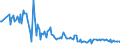 Area (ref_area): Austria / Area (count_area): Belgium / Adjustment indicator: Neither seasonally nor working day adjusted / Balance sheet reference sector breakdown: MFIs excluding ESCB / Balance sheet item: Loans / Original maturity: Total / MB type of data, flow & position: Outstanding amounts at the end of the period (stocks) / Balance sheet counterpart sector: Monetary financial institutions (MFIs) / Currency: All currencies combined / Balance sheet suffix: Euro