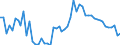 Area (ref_area): Austria / Area (count_area): Belgium / Adjustment indicator: Neither seasonally nor working day adjusted / Balance sheet reference sector breakdown: MFIs excluding ESCB / Balance sheet item: Loans / Original maturity: Total / MB type of data, flow & position: Outstanding amounts at the end of the period (stocks) / Balance sheet counterpart sector: Non-Financial corporations (S.11) / Currency: All currencies combined / Balance sheet suffix: Euro