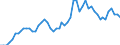 Area (ref_area): Austria / Area (count_area): Belgium / Adjustment indicator: Neither seasonally nor working day adjusted / Balance sheet reference sector breakdown: MFIs excluding ESCB / Balance sheet item: Loans / Original maturity: Total / MB type of data, flow & position: Outstanding amounts at the end of the period (stocks) / Balance sheet counterpart sector: Households and non-profit institutions serving households (S.14 and S.15) / Currency: All currencies combined / Balance sheet suffix: Euro
