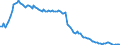 Area (ref_area): Austria / Area (count_area): Bulgaria / Adjustment indicator: Neither seasonally nor working day adjusted / Balance sheet reference sector breakdown: MFIs excluding ESCB / Balance sheet item: Loans / Original maturity: Total / MB type of data, flow & position: Outstanding amounts at the end of the period (stocks) / Balance sheet counterpart sector: Non-MFIs / Currency: All currencies combined / Balance sheet suffix: Euro