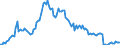 Area (ref_area): Austria / Area (count_area): Cyprus / Adjustment indicator: Neither seasonally nor working day adjusted / Balance sheet reference sector breakdown: MFIs excluding ESCB / Balance sheet item: Loans / Original maturity: Total / MB type of data, flow & position: Outstanding amounts at the end of the period (stocks) / Balance sheet counterpart sector: Non-MFIs / Currency: All currencies combined / Balance sheet suffix: Euro