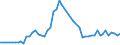 Area (ref_area): Austria / Area (count_area): Cyprus / Adjustment indicator: Neither seasonally nor working day adjusted / Balance sheet reference sector breakdown: MFIs excluding ESCB / Balance sheet item: Loans / Original maturity: Total / MB type of data, flow & position: Outstanding amounts at the end of the period (stocks) / Balance sheet counterpart sector: Households and non-profit institutions serving households (S.14 and S.15) / Currency: All currencies combined / Balance sheet suffix: Euro