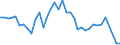 Area (ref_area): Austria / Area (count_area): Cyprus / Adjustment indicator: Neither seasonally nor working day adjusted / Balance sheet reference sector breakdown: MFIs excluding ESCB / Balance sheet item: Loans / Original maturity: Total / MB type of data, flow & position: Outstanding amounts at the end of the period (stocks) / Balance sheet counterpart sector: Other financial intermediaries & financial auxiliaries & captive financial institutions and money lenders (sum of S.125, S.126, S.127) / Currency: All currencies combined / Balance sheet suffix: Euro