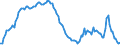Area (ref_area): Austria / Area (count_area): Czech Republic / Adjustment indicator: Neither seasonally nor working day adjusted / Balance sheet reference sector breakdown: MFIs excluding ESCB / Balance sheet item: Loans / Original maturity: Total / MB type of data, flow & position: Outstanding amounts at the end of the period (stocks) / Balance sheet counterpart sector: Non-MFIs / Currency: All currencies combined / Balance sheet suffix: Euro
