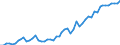 Area (ref_area): Austria / Area (count_area): Germany / Adjustment indicator: Neither seasonally nor working day adjusted / Balance sheet reference sector breakdown: MFIs excluding ESCB / Balance sheet item: Loans / Original maturity: Total / MB type of data, flow & position: Outstanding amounts at the end of the period (stocks) / Balance sheet counterpart sector: Non-Financial corporations (S.11) / Currency: All currencies combined / Balance sheet suffix: Euro