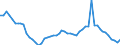 Area (ref_area): Austria / Area (count_area): Germany / Adjustment indicator: Neither seasonally nor working day adjusted / Balance sheet reference sector breakdown: MFIs excluding ESCB / Balance sheet item: Loans / Original maturity: Total / MB type of data, flow & position: Outstanding amounts at the end of the period (stocks) / Balance sheet counterpart sector: Households and non-profit institutions serving households (S.14 and S.15) / Currency: All currencies combined / Balance sheet suffix: Euro