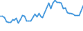 Area (ref_area): Austria / Area (count_area): Germany / Adjustment indicator: Neither seasonally nor working day adjusted / Balance sheet reference sector breakdown: MFIs excluding ESCB / Balance sheet item: Loans / Original maturity: Total / MB type of data, flow & position: Outstanding amounts at the end of the period (stocks) / Balance sheet counterpart sector: Non-MMF investment funds (S.124) / Currency: All currencies combined / Balance sheet suffix: Euro