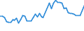 Area (ref_area): Austria / Area (count_area): Germany / Adjustment indicator: Neither seasonally nor working day adjusted / Balance sheet reference sector breakdown: MFIs excluding ESCB / Balance sheet item: Loans / Original maturity: Total / MB type of data, flow & position: Outstanding amounts at the end of the period (stocks) / Balance sheet counterpart sector: Other financial intermediaries & financial auxiliaries & captive financial institutions and money lenders (sum of S.125, S.126, S.127) / Currency: All currencies combined / Balance sheet suffix: Euro