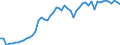 Area (ref_area): Austria / Area (count_area): Germany / Adjustment indicator: Neither seasonally nor working day adjusted / Balance sheet reference sector breakdown: MFIs excluding ESCB / Balance sheet item: Loans / Original maturity: Total / MB type of data, flow & position: Outstanding amounts at the end of the period (stocks) / Balance sheet counterpart sector: Other financial intermediaries & financial auxiliaries & captive financial institutions and money lenders (sum of S.125, S.126, S.127) / Currency: All currencies combined / Balance sheet suffix: Euro