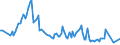 Area (ref_area): Austria / Area (count_area): Denmark / Adjustment indicator: Neither seasonally nor working day adjusted / Balance sheet reference sector breakdown: MFIs excluding ESCB / Balance sheet item: Loans / Original maturity: Total / MB type of data, flow & position: Outstanding amounts at the end of the period (stocks) / Balance sheet counterpart sector: Monetary financial institutions (MFIs) / Currency: All currencies combined / Balance sheet suffix: Euro