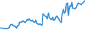 Area (ref_area): Austria / Area (count_area): Denmark / Adjustment indicator: Neither seasonally nor working day adjusted / Balance sheet reference sector breakdown: MFIs excluding ESCB / Balance sheet item: Loans / Original maturity: Total / MB type of data, flow & position: Outstanding amounts at the end of the period (stocks) / Balance sheet counterpart sector: Non-MFIs / Currency: All currencies combined / Balance sheet suffix: Euro