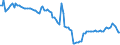 Area (ref_area): Austria / Area (count_area): Estonia / Adjustment indicator: Neither seasonally nor working day adjusted / Balance sheet reference sector breakdown: MFIs excluding ESCB / Balance sheet item: Loans / Original maturity: Total / MB type of data, flow & position: Outstanding amounts at the end of the period (stocks) / Balance sheet counterpart sector: Non-MFIs / Currency: All currencies combined / Balance sheet suffix: Euro