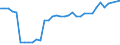 Area (ref_area): Austria / Area (count_area): Estonia / Adjustment indicator: Neither seasonally nor working day adjusted / Balance sheet reference sector breakdown: MFIs excluding ESCB / Balance sheet item: Loans / Original maturity: Total / MB type of data, flow & position: Outstanding amounts at the end of the period (stocks) / Balance sheet counterpart sector: Non-Financial corporations (S.11) / Currency: All currencies combined / Balance sheet suffix: Euro