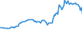 Area (ref_area): Austria / Area (count_area): Spain / Adjustment indicator: Neither seasonally nor working day adjusted / Balance sheet reference sector breakdown: MFIs excluding ESCB / Balance sheet item: Loans / Original maturity: Total / MB type of data, flow & position: Outstanding amounts at the end of the period (stocks) / Balance sheet counterpart sector: Non-MFIs / Currency: All currencies combined / Balance sheet suffix: Euro