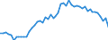 Area (ref_area): Austria / Area (count_area): Spain / Adjustment indicator: Neither seasonally nor working day adjusted / Balance sheet reference sector breakdown: MFIs excluding ESCB / Balance sheet item: Loans / Original maturity: Total / MB type of data, flow & position: Outstanding amounts at the end of the period (stocks) / Balance sheet counterpart sector: Non-Financial corporations (S.11) / Currency: All currencies combined / Balance sheet suffix: Euro