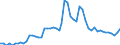 Area (ref_area): Austria / Area (count_area): Spain / Adjustment indicator: Neither seasonally nor working day adjusted / Balance sheet reference sector breakdown: MFIs excluding ESCB / Balance sheet item: Loans / Original maturity: Total / MB type of data, flow & position: Outstanding amounts at the end of the period (stocks) / Balance sheet counterpart sector: Households and non-profit institutions serving households (S.14 and S.15) / Currency: All currencies combined / Balance sheet suffix: Euro