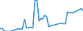 Area (ref_area): Austria / Area (count_area): Spain / Adjustment indicator: Neither seasonally nor working day adjusted / Balance sheet reference sector breakdown: MFIs excluding ESCB / Balance sheet item: Loans / Original maturity: Total / MB type of data, flow & position: Outstanding amounts at the end of the period (stocks) / Balance sheet counterpart sector: Other financial intermediaries & financial auxiliaries & captive financial institutions and money lenders (sum of S.125, S.126, S.127) / Currency: All currencies combined / Balance sheet suffix: Euro