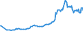 Area (ref_area): Austria / Area (count_area): Finland / Adjustment indicator: Neither seasonally nor working day adjusted / Balance sheet reference sector breakdown: MFIs excluding ESCB / Balance sheet item: Loans / Original maturity: Total / MB type of data, flow & position: Outstanding amounts at the end of the period (stocks) / Balance sheet counterpart sector: Non-MFIs / Currency: All currencies combined / Balance sheet suffix: Euro