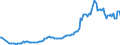 Area (ref_area): Austria / Area (count_area): Finland / Adjustment indicator: Neither seasonally nor working day adjusted / Balance sheet reference sector breakdown: MFIs excluding ESCB / Balance sheet item: Loans / Original maturity: Total / MB type of data, flow & position: Outstanding amounts at the end of the period (stocks) / Balance sheet counterpart sector: General Government / Currency: All currencies combined / Balance sheet suffix: Euro