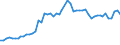 Area (ref_area): Austria / Area (count_area): Finland / Adjustment indicator: Neither seasonally nor working day adjusted / Balance sheet reference sector breakdown: MFIs excluding ESCB / Balance sheet item: Loans / Original maturity: Total / MB type of data, flow & position: Outstanding amounts at the end of the period (stocks) / Balance sheet counterpart sector: Non-Financial corporations (S.11) / Currency: All currencies combined / Balance sheet suffix: Euro