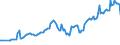 Area (ref_area): Austria / Area (count_area): France / Adjustment indicator: Neither seasonally nor working day adjusted / Balance sheet reference sector breakdown: MFIs excluding ESCB / Balance sheet item: Loans / Original maturity: Total / MB type of data, flow & position: Outstanding amounts at the end of the period (stocks) / Balance sheet counterpart sector: Non-MFIs / Currency: All currencies combined / Balance sheet suffix: Euro
