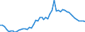 Area (ref_area): Austria / Area (count_area): France / Adjustment indicator: Neither seasonally nor working day adjusted / Balance sheet reference sector breakdown: MFIs excluding ESCB / Balance sheet item: Loans / Original maturity: Total / MB type of data, flow & position: Outstanding amounts at the end of the period (stocks) / Balance sheet counterpart sector: Non-Financial corporations (S.11) / Currency: All currencies combined / Balance sheet suffix: Euro