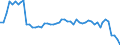 Area (ref_area): Austria / Area (count_area): France / Adjustment indicator: Neither seasonally nor working day adjusted / Balance sheet reference sector breakdown: MFIs excluding ESCB / Balance sheet item: Loans / Original maturity: Total / MB type of data, flow & position: Outstanding amounts at the end of the period (stocks) / Balance sheet counterpart sector: Households and non-profit institutions serving households (S.14 and S.15) / Currency: All currencies combined / Balance sheet suffix: Euro