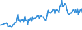 Area (ref_area): Austria / Area (count_area): United Kingdom / Adjustment indicator: Neither seasonally nor working day adjusted / Balance sheet reference sector breakdown: MFIs excluding ESCB / Balance sheet item: Loans / Original maturity: Total / MB type of data, flow & position: Outstanding amounts at the end of the period (stocks) / Balance sheet counterpart sector: Non-MFIs / Currency: All currencies combined / Balance sheet suffix: Euro