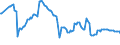 Area (ref_area): Austria / Area (count_area): Greece / Adjustment indicator: Neither seasonally nor working day adjusted / Balance sheet reference sector breakdown: MFIs excluding ESCB / Balance sheet item: Loans / Original maturity: Total / MB type of data, flow & position: Outstanding amounts at the end of the period (stocks) / Balance sheet counterpart sector: Non-MFIs / Currency: All currencies combined / Balance sheet suffix: Euro