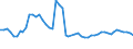 Area (ref_area): Austria / Area (count_area): Greece / Adjustment indicator: Neither seasonally nor working day adjusted / Balance sheet reference sector breakdown: MFIs excluding ESCB / Balance sheet item: Loans / Original maturity: Total / MB type of data, flow & position: Outstanding amounts at the end of the period (stocks) / Balance sheet counterpart sector: Non-Financial corporations (S.11) / Currency: All currencies combined / Balance sheet suffix: Euro