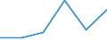 Area (ref_area): Austria / Area (count_area): World not allocated (geographically) / Consolidated banking data reference sector breakdown: Domestic banking groups and stand-alone banks / Consolidated banking data reference sector size: All institutions / Consolidated banking data item: Total profit (loss) before tax from continuing operations / Original maturity: Not applicable / MB type of data, flow & position: Financial transactions (flows) / Balance sheet counterpart sector: Unspecified counterpart sector / Currency: All currencies combined / Denom. of series or special calc.: Euro