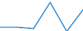 Area (ref_area): Austria / Area (count_area): World not allocated (geographically) / Consolidated banking data reference sector breakdown: Domestic banking groups and stand-alone banks / Consolidated banking data reference sector size: All institutions / Consolidated banking data item: (Impairment), (Impairment on financial assets not measured at fair value through profit or loss), (Available-for-sale financial assets) / Original maturity: Not applicable / MB type of data, flow & position: Financial transactions (flows) / Balance sheet counterpart sector: Unspecified counterpart sector / Currency: All currencies combined / Denom. of series or special calc.: Euro