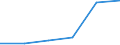 Area (ref_area): Austria / Area (count_area): World not allocated (geographically) / Consolidated banking data reference sector breakdown: Domestic banking groups and stand-alone banks / Consolidated banking data reference sector size: All institutions / Consolidated banking data item: Financial assets held for trading / Original maturity: Not applicable / MB type of data, flow & position: Outstanding amounts at the end of the period (stocks) / Balance sheet counterpart sector: Unspecified counterpart sector / Currency: All currencies combined / Denom. of series or special calc.: Euro