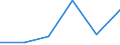 Area (ref_area): Austria / Area (count_area): World not allocated (geographically) / Consolidated banking data reference sector breakdown: Domestic banking groups and stand-alone banks / Consolidated banking data reference sector size: All institutions / Consolidated banking data item: Total profit before tax from continuing operations [% of total assets] / Original maturity: Not applicable / MB type of data, flow & position: Not specified / Balance sheet counterpart sector: Unspecified counterpart sector / Currency: Not applicable / Denom. of series or special calc.: Percentage