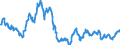 Area: EU27 (fixed composition) as of 31 January 2020 (brexit) / Sector, ESA95, securities issues/payment compilation linked: Banks / ESA95 Account: Securities other than shares, excluding financial derivatives / Debt type in DCM context: All / Maturity type: Residual / Maturity category: Over 4 years and up to 5 years / Valuation in MUFAs context: Effective amount paid / Securities data type: Outstanding amounts at the end of the period (stocks) / Currency: All currencies combined / Denom. of series or special calc.: Euro / Securities suffix: Unspecified