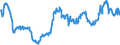 Area: EU27 (fixed composition) as of 31 January 2020 (brexit) / Sector, ESA95, securities issues/payment compilation linked: Banks / ESA95 Account: Long-term securities other than shares / Debt type in DCM context: Subordinated unsecured / Maturity type: Original / Maturity category: Total / Valuation in MUFAs context: Effective amount paid / Securities data type: (Gross) issues against cash (flows) / Currency: All currencies combined / Denom. of series or special calc.: Euro / Securities suffix: Unspecified