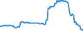 Area: Austria / Derived data economic concept: Share of central bank funding in credit institutions liabilities (total liabilities exclude capital and reserves as well as remaining liabilities; credit institutions are MFIs excluding the ESCB and money markets funds, and ESCB funding comprises loans to the other MFIs and excludes holdings of securities other than shares issued by other MFIs) / Derived data transformation: Ratio / Derived data suffix: ECB, Neither seasonally or working day adjusted