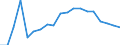 Area: Belgium / Derived data economic concept: Securities settlement, Euroclear Belgium, value of delivery instructions processed (total) / Derived data transformation: Percentage of GDP / Derived data suffix: ECB, Neither seasonally or working day adjusted