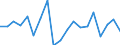 Area: Belgium / Derived data economic concept: Securities settlement, National Bank of Belgium SSS, value of delivery instructions processed (total) / Derived data transformation: Annual percentage change (Mt/Mt-12, Qt/Qt-4, Yt/Yt-1) / Derived data suffix: ECB, HICP adjusted