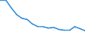 Area: Belgium / Derived data economic concept: Total assets of all domestic banking groups and stand alone banks, foreign (EU and non-EU) controlled subsidiaries and foreign (EU and non-EU) controlled branches / Derived data transformation: Percentage of GDP / Derived data suffix: ECB, Neither seasonally or working day adjusted