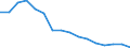 Area: Cyprus / Derived data economic concept: Total assets of all domestic banking groups and stand alone banks, foreign (EU and non-EU) controlled subsidiaries and foreign (EU and non-EU) controlled branches / Derived data transformation: Percentage of GDP / Derived data suffix: ECB, Neither seasonally or working day adjusted