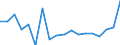 Area: Czech Republic / Derived data economic concept: Securities settlement, RM-SYSTEM (Czech Republic), value of delivery instructions processed (total) / Derived data transformation: Annual percentage change (Mt/Mt-12, Qt/Qt-4, Yt/Yt-1) / Derived data suffix: ECB, HICP adjusted