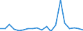 Area: Czech Republic / Derived data economic concept: Securities settlement, SKD (Czech Republic), value of delivery instructions processed (total) / Derived data transformation: Annual percentage change (Mt/Mt-12, Qt/Qt-4, Yt/Yt-1) / Derived data suffix: ECB, HICP adjusted