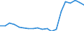 Area: Czech Republic / Derived data economic concept: Securities settlement, SKD (Czech Republic), value of delivery instructions processed (total) / Derived data transformation: Percentage of GDP / Derived data suffix: ECB, Neither seasonally or working day adjusted