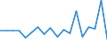 Area: Czech Republic / Derived data economic concept: Securities settlement, Central securities depository Prague (Czech Republic), value of delivery instructions processed (total) / Derived data transformation: Annual percentage change (Mt/Mt-12, Qt/Qt-4, Yt/Yt-1) / Derived data suffix: ECB, HICP adjusted