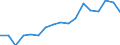 Area: Czech Republic / Derived data economic concept: Total assets of all domestic banking groups and stand alone banks, foreign (EU and non-EU) controlled subsidiaries and foreign (EU and non-EU) controlled branches / Derived data transformation: Percentage of GDP / Derived data suffix: ECB, Neither seasonally or working day adjusted